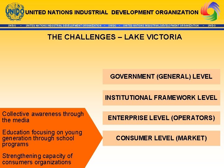 UNITED NATIONS INDUSTRIAL DEVELOPMENT ORGANIZATION UNIDO ~ UNITED NATIONS INDUSTRIAL DEVELOPMENT ORGANIZATION ~ UNIDO