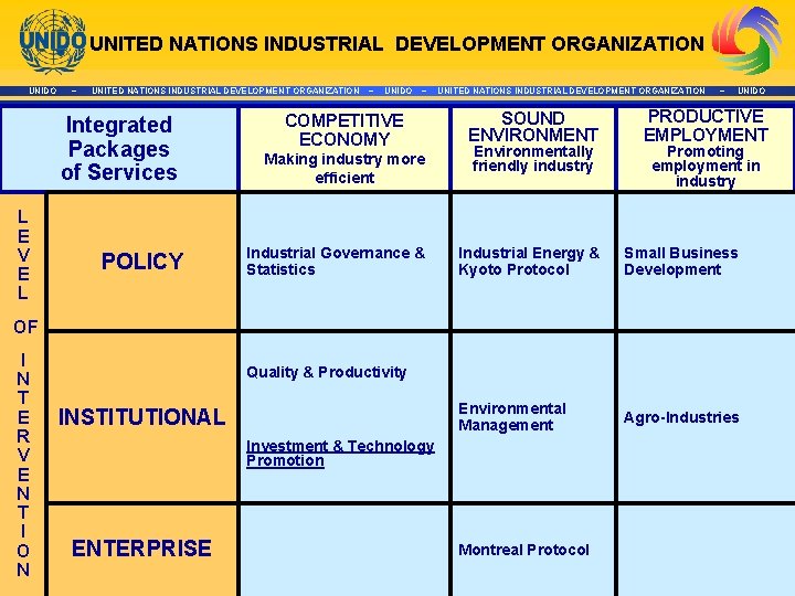 UNITED NATIONS INDUSTRIAL DEVELOPMENT ORGANIZATION UNIDO ~ UNITED NATIONS INDUSTRIAL DEVELOPMENT ORGANIZATION Integrated Packages