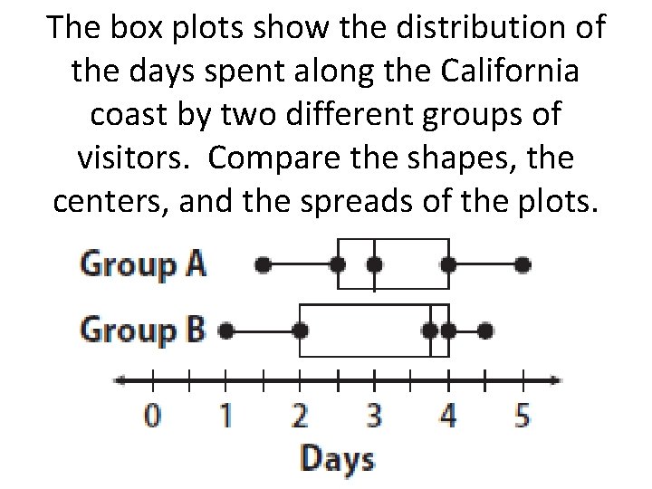 The box plots show the distribution of the days spent along the California coast