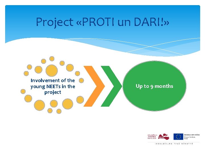 Project «PROTI un DARI!» Involvement of the young NEETs in the project Up to