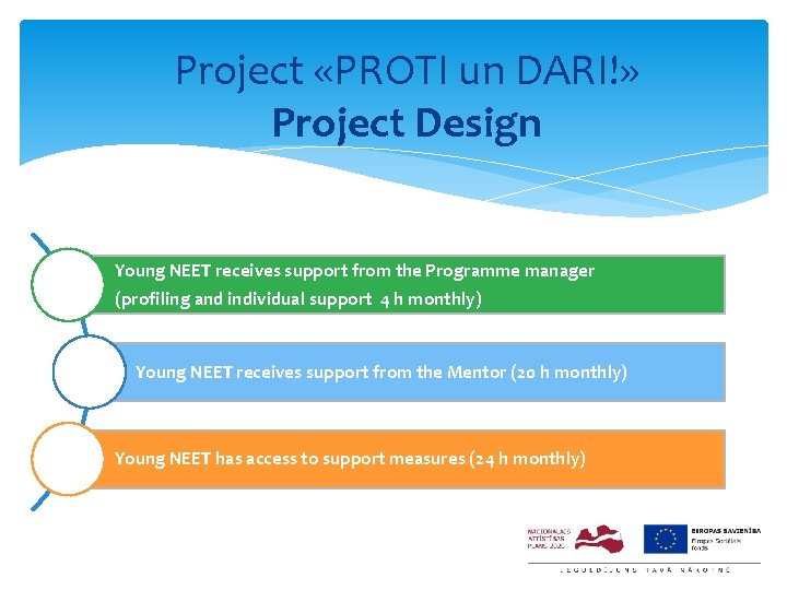 Project «PROTI un DARI!» Project Design Young NEET receives support from the Programme manager
