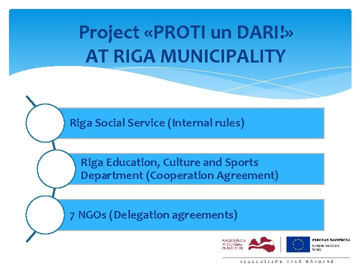 Project «PROTI un DARI!» AT RIGA MUNICIPALITY Riga Social Service (Internal rules) Riga Education,