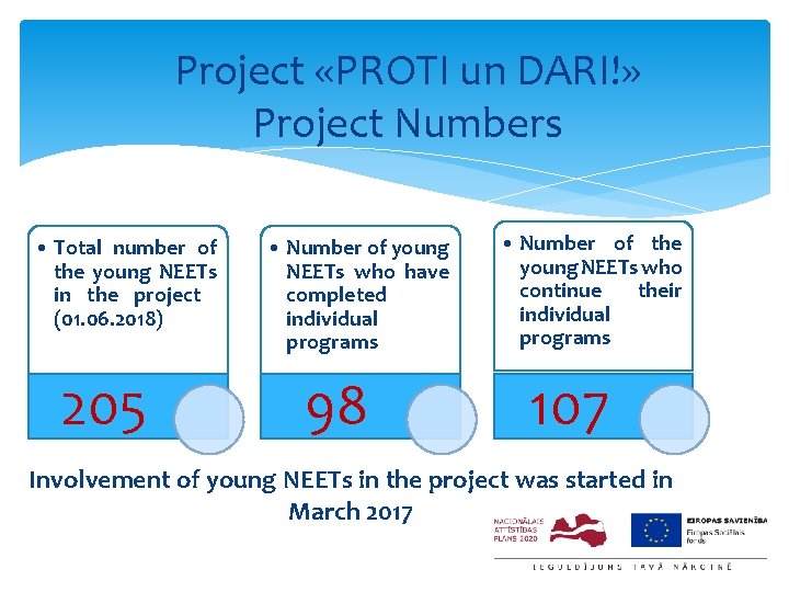 Project «PROTI un DARI!» Project Numbers • Total number of the young NEETs in