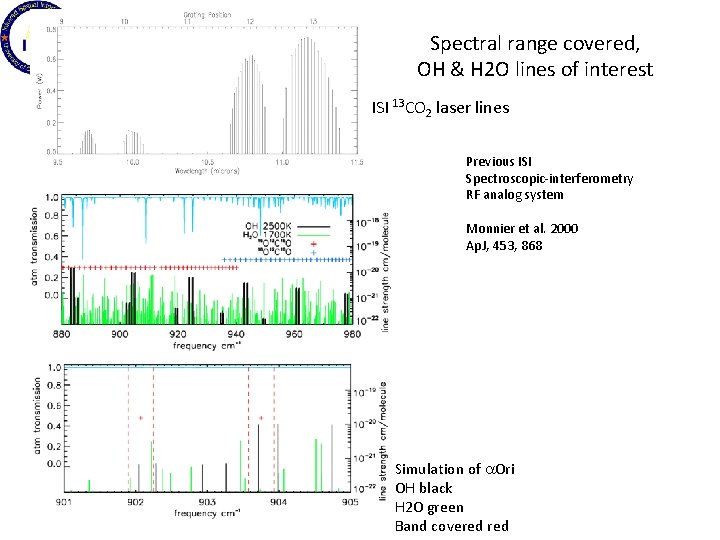 Spectral range covered, OH & H 2 O lines of interest ISI 13 CO