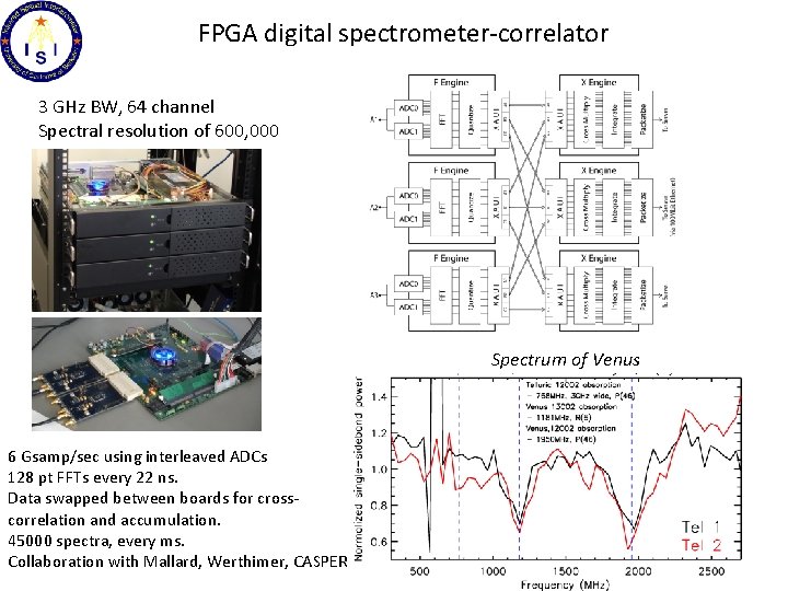 FPGA digital spectrometer-correlator 3 GHz BW, 64 channel Spectral resolution of 600, 000 Spectrum