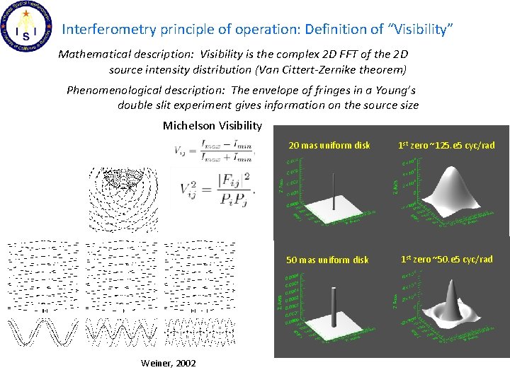 Interferometry principle of operation: Definition of “Visibility” Mathematical description: Visibility is the complex 2