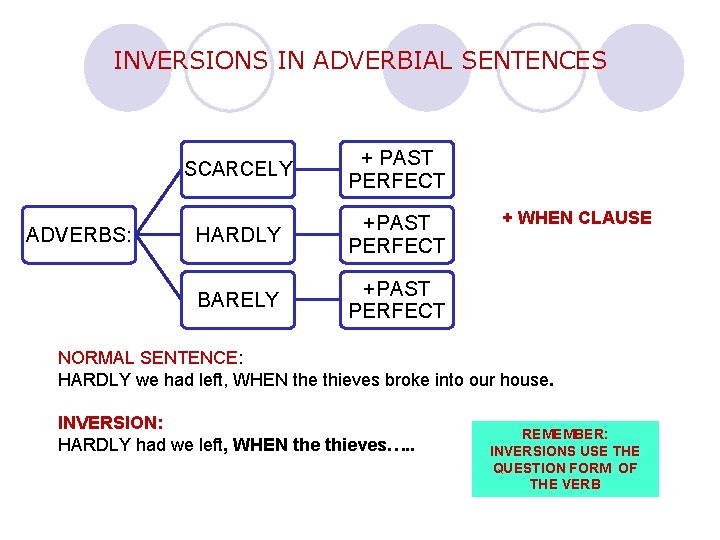 INVERSIONS IN ADVERBIAL SENTENCES ADVERBS: SCARCELY + PAST PERFECT HARDLY +PAST PERFECT BARELY +PAST