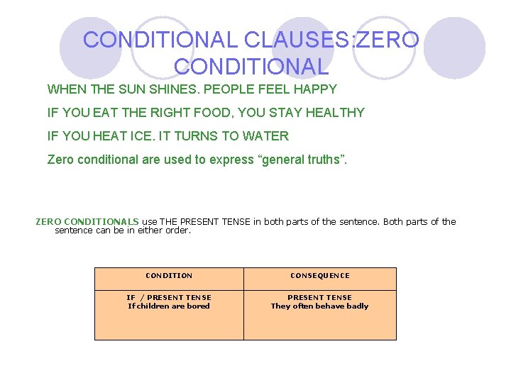 CONDITIONAL CLAUSES: ZERO CONDITIONAL WHEN THE SUN SHINES. PEOPLE FEEL HAPPY IF YOU EAT