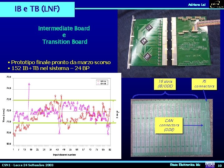 Adriano Lai IB e TB (LNF) Intermediate Board e Transition Board • Prototipo finale Adriano Lai IB e TB (LNF) Intermediate Board e Transition Board • Prototipo finale