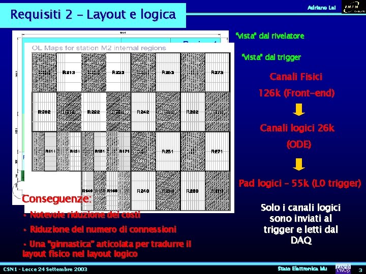 Adriano Lai Requisiti 2 – Layout e logica “vista” dal rivelatore “vista” dal trigger Adriano Lai Requisiti 2 – Layout e logica “vista” dal rivelatore “vista” dal trigger