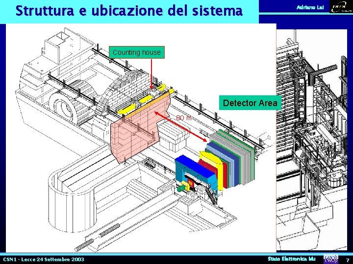 Struttura e ubicazione del sistema Adriano Lai Muon filters Crates Counting house Detector Area Struttura e ubicazione del sistema Adriano Lai Muon filters Crates Counting house Detector Area