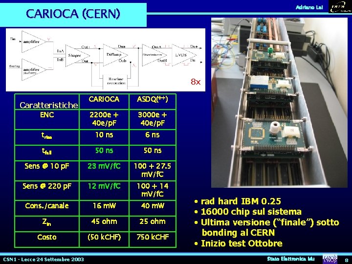 Adriano Lai CARIOCA (CERN) 8 x CARIOCA ASDQ(++) ENC 2200 e + 40 e/p. Adriano Lai CARIOCA (CERN) 8 x CARIOCA ASDQ(++) ENC 2200 e + 40 e/p.
