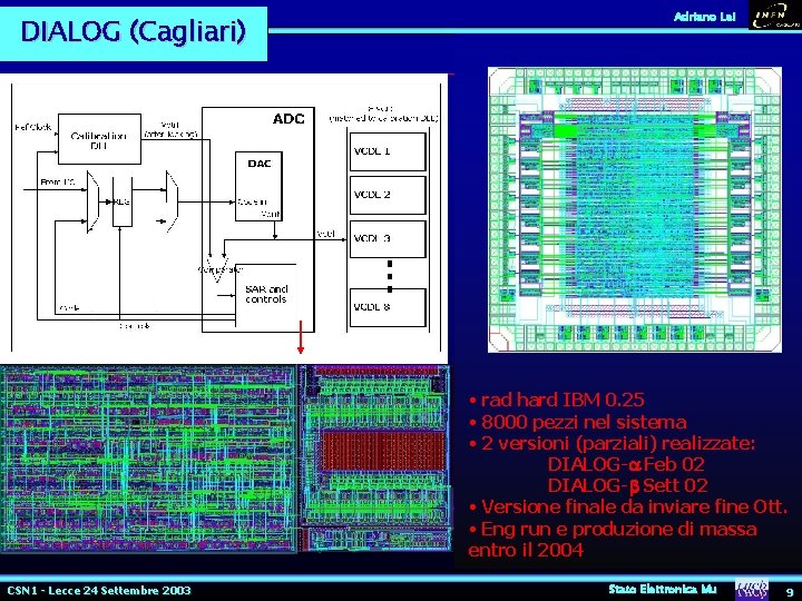Adriano Lai DIALOG (Cagliari) ü 16 LVDS input Prog. Delayer Prog. Dig. Shaper M Adriano Lai DIALOG (Cagliari) ü 16 LVDS input Prog. Delayer Prog. Dig. Shaper M