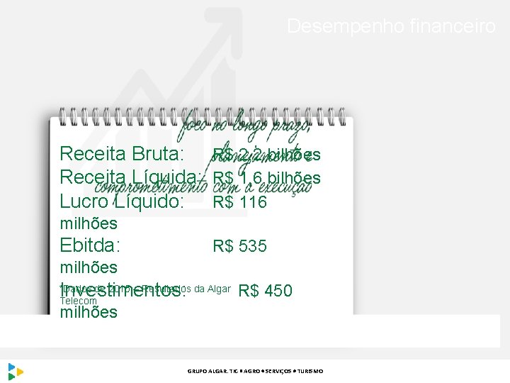 Desempenho financeiro Receita Bruta: R$ 2, 2 bilhões Receita Líquida: R$ 1, 6 bilhões