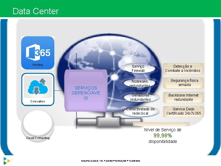 Data Center Hosting Colocation Serviço Firewall SERVIÇOS GERENCIÁVE IS Detecção e Combate a Incêndios