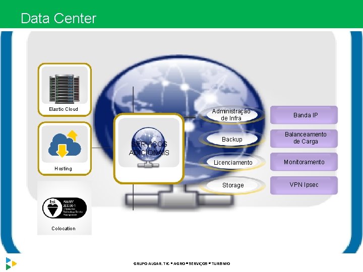 Data Center Elastic Cloud SERVIÇOS ADICIONAIS Hosting Administração de Infra Banda IP Backup Balanceamento