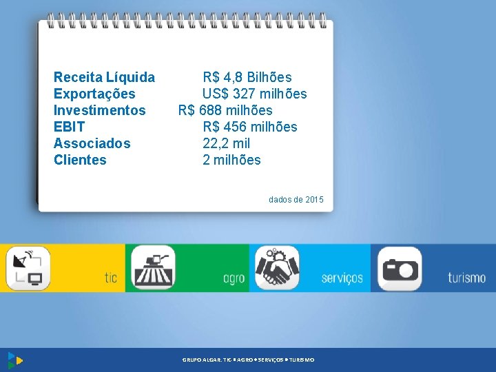 Receita Líquida Exportações Investimentos EBIT Associados Clientes R$ 4, 8 Bilhões US$ 327 milhões