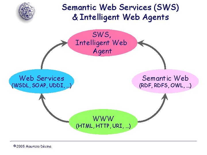 Semantic Web Services (SWS) & Intelligent Web Agents SWS, Intelligent Web Agent Web Services
