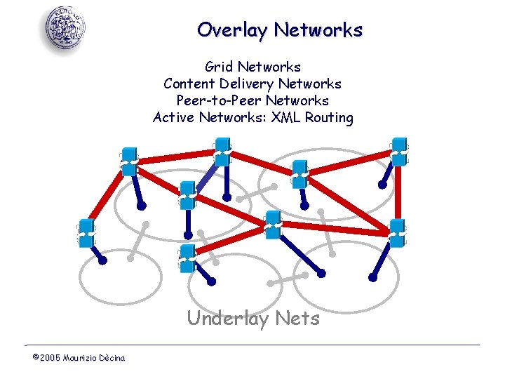 Overlay Networks Grid Networks Content Delivery Networks Peer-to-Peer Networks Active Networks: XML Routing Underlay