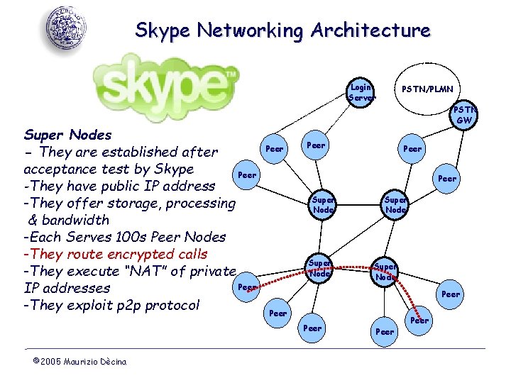 Skype Networking Architecture Login Server Super Nodes - They are established after acceptance test