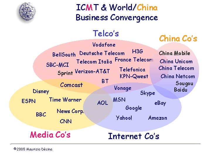 ICMT & World/China Business Convergence Telco’s Vodafone China Co’s H 3 G China Mobile