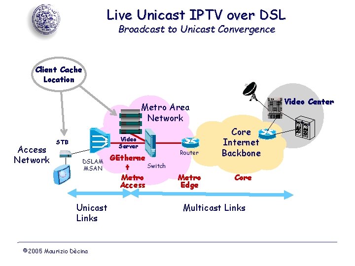 Live Unicast IPTV over DSL Broadcast to Unicast Convergence Client Cache Location Video Center