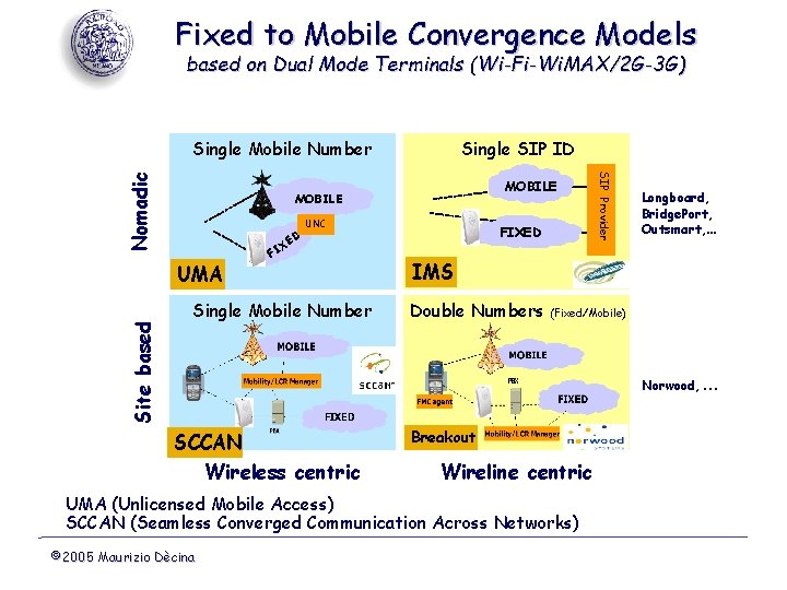 Fixed to Mobile Convergence Models based on Dual Mode Terminals (Wi-Fi-Wi. MAX/2 G-3 G)