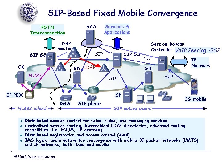 SIP-Based Fixed Mobile Convergence PSTN Interconnection SIP SS LDAP master GK AAA Services &