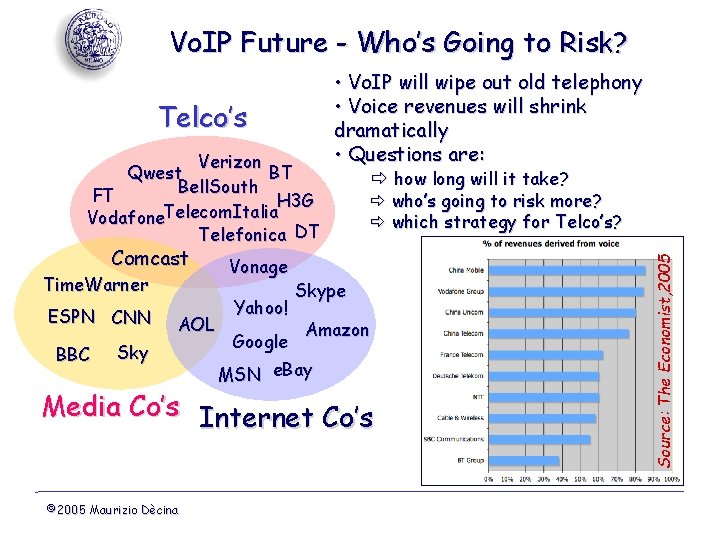 Vo. IP Future - Who’s Going to Risk? Verizon Qwest BT Bell. South FT