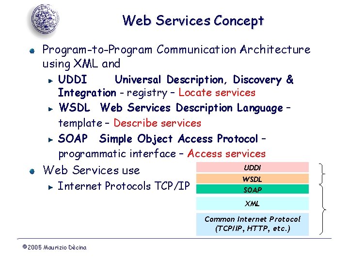Web Services Concept Program-to-Program Communication Architecture using XML and UDDI Universal Description, Discovery &