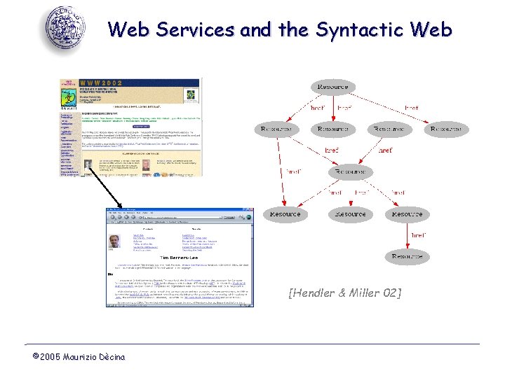Web Services and the Syntactic Web [Hendler & Miller 02] © 2005 Maurizio Dècina