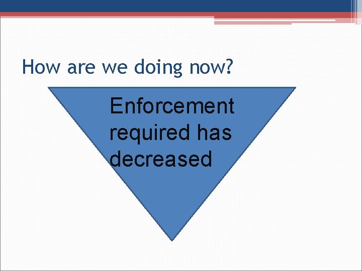 How are we doing now? Enforcement required has decreased 