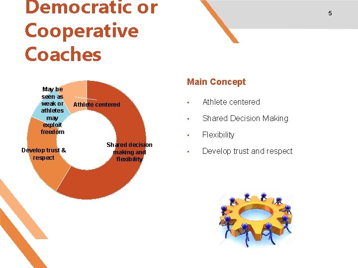 Democratic or Cooperative Coaches May be seen as weak or athletes may exploit freedom