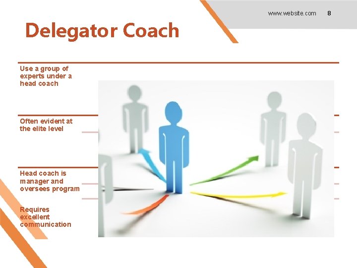 Delegator Coach Use a group of experts under a head coach Often evident at