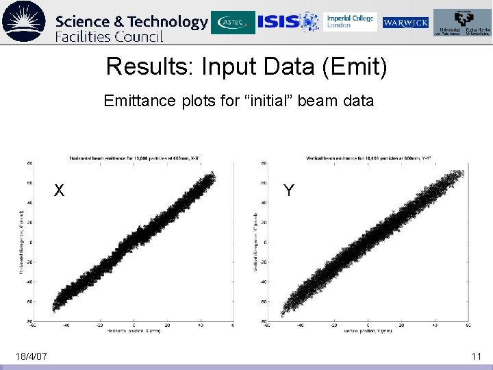 Results: Input Data (Emit) Emittance plots for “initial” beam data X 18/4/07 Y 11