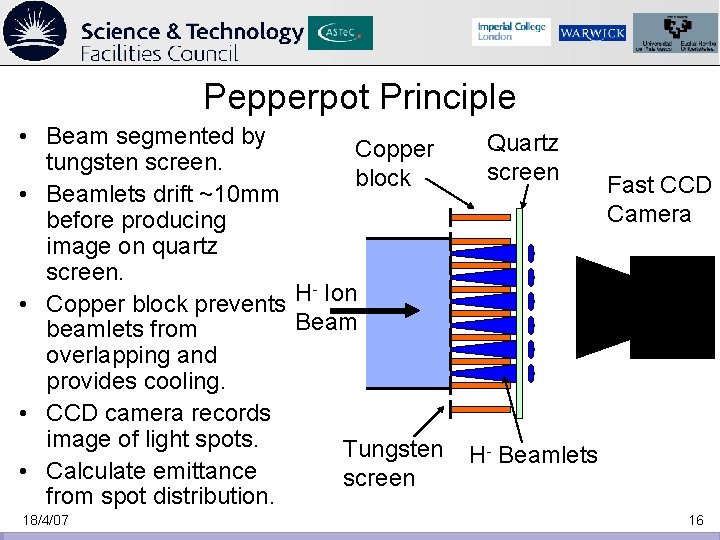 Pepperpot Principle • Beam segmented by Copper tungsten screen. block • Beamlets drift ~10