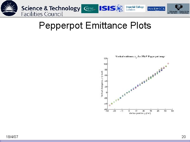 Pepperpot Emittance Plots 18/4/07 20 