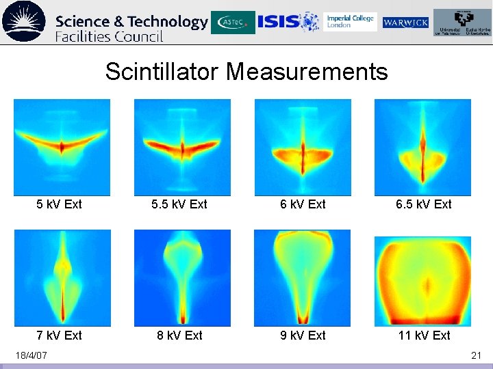 Scintillator Measurements 5 k. V Ext 5. 5 k. V Ext 6. 5 k.