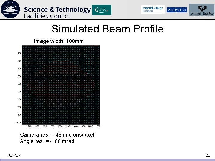 Simulated Beam Profile Image width: 100 mm Camera res. = 49 microns/pixel Angle res.