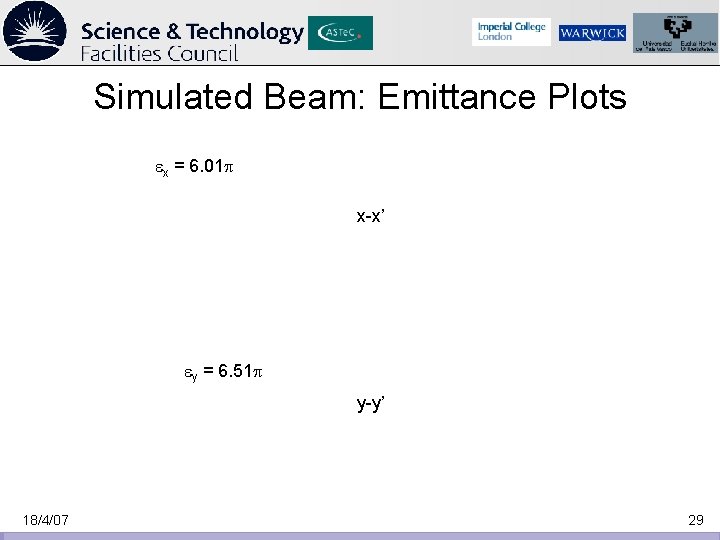 Simulated Beam: Emittance Plots x = 6. 01 x-x’ y = 6. 51 y-y’