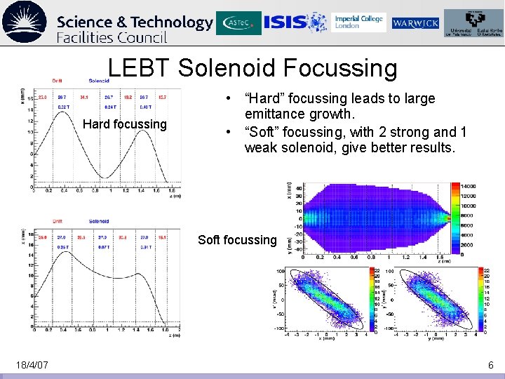 LEBT Solenoid Focussing Hard focussing • “Hard” focussing leads to large emittance growth. •