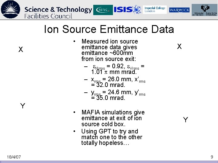 Ion Source Emittance Data X Y 18/4/07 • Measured ion source emittance data gives