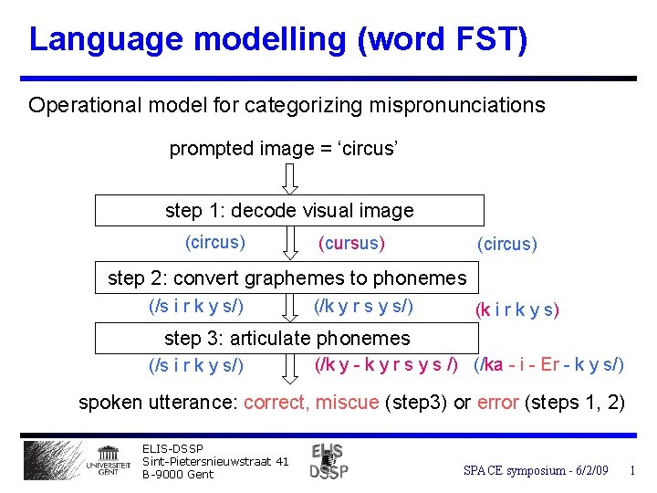 Language modelling (word FST) Operational model for categorizing mispronunciations prompted image = ‘circus’ step
