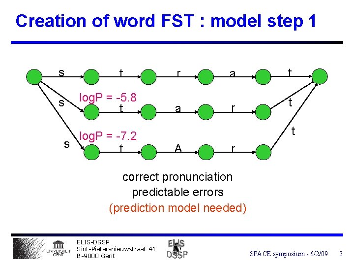 Creation of word FST : model step 1 s s t log. P =