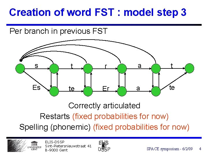 Creation of word FST : model step 3 Per branch in previous FST s