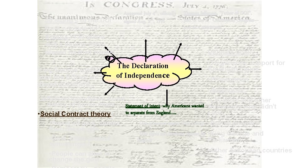 Approved July 4 th, officially signed Aug. 2 nd, 1776 56 signers of the