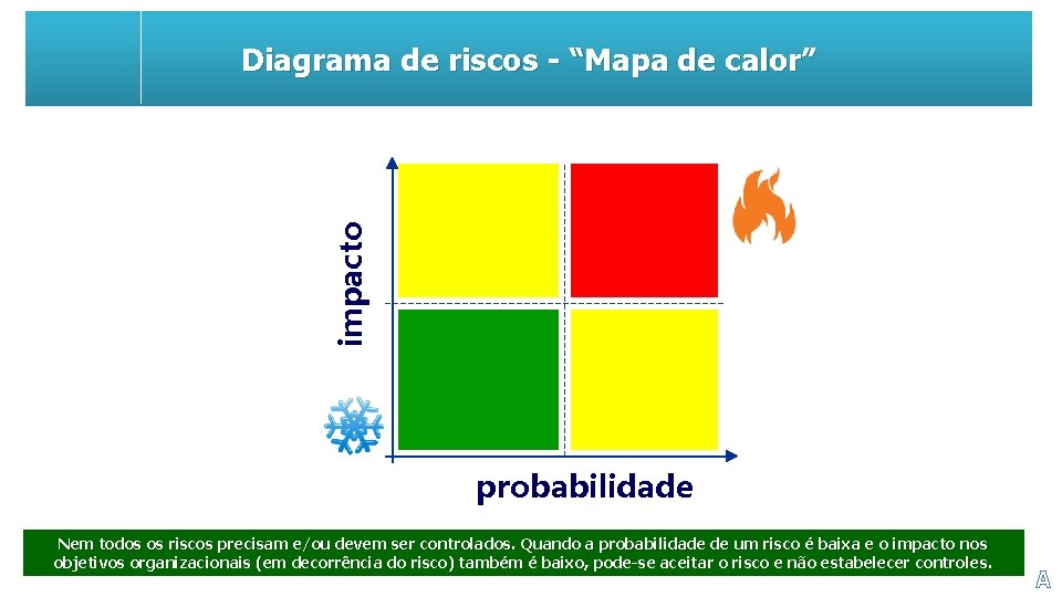 2 Avaliaoquantificao e tratamento de riscos Prof Paulo