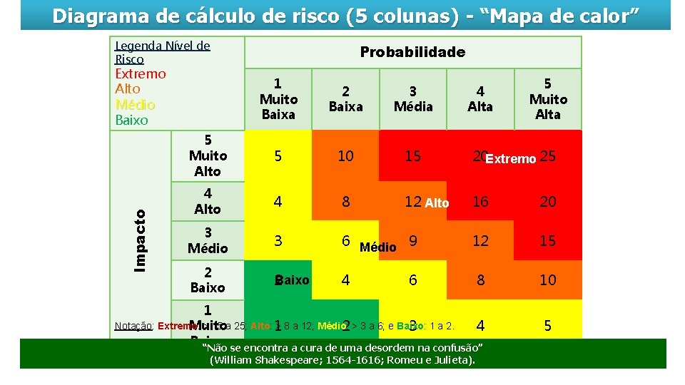 2 Avaliaoquantificao e tratamento de riscos Prof Paulo