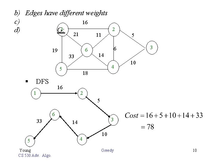 b) Edges have different weights c) 16 1 d) G: 21 11 6 19