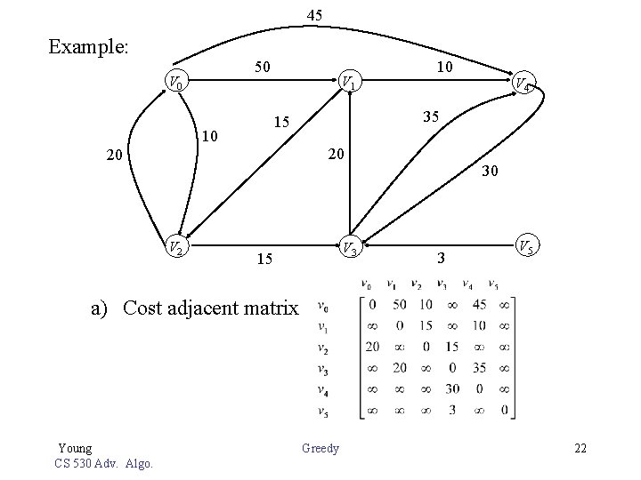 45 Example: 50 V 1 V 4 35 15 10 10 20 20 V